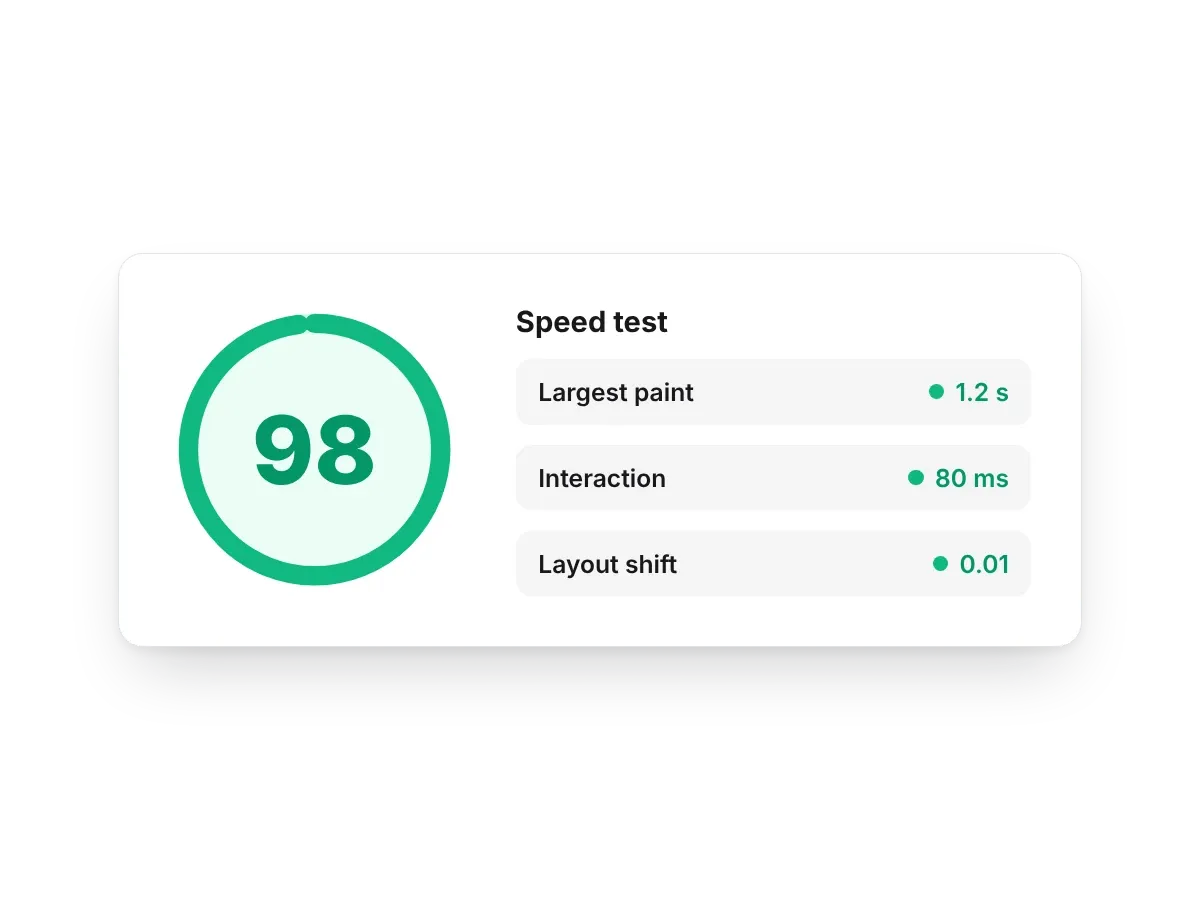 A speed test scoring 98 with every metric rated good