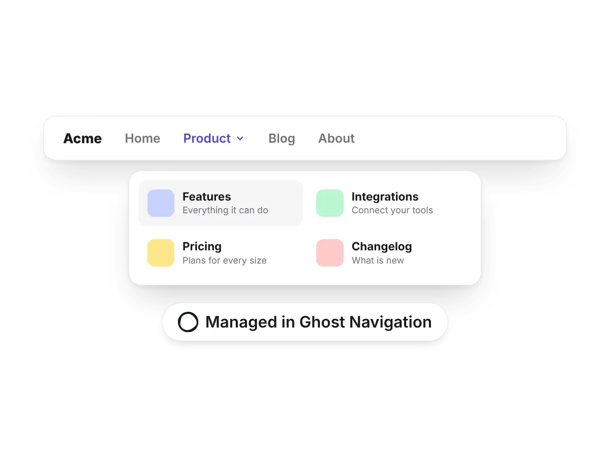 A header menu with the Product dropdown open, managed in Ghost Navigation