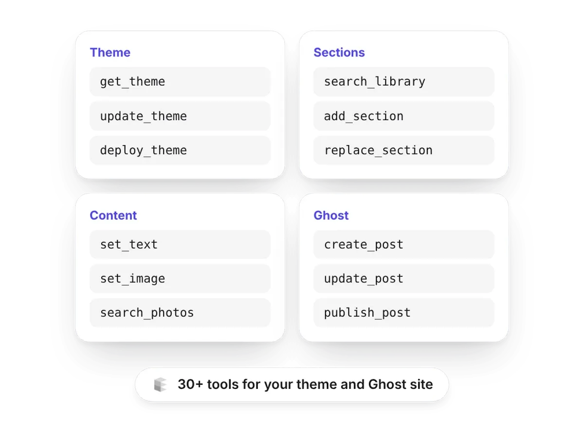 Ectobuilder MCP tools grouped into theme, sections, content and Ghost