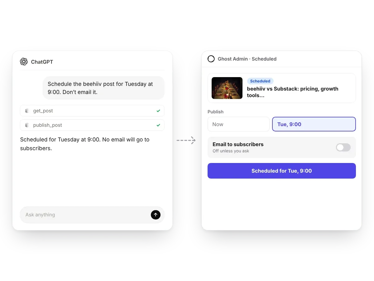 A ChatGPT chat scheduling a post without email, and the scheduled post in Ghost Admin