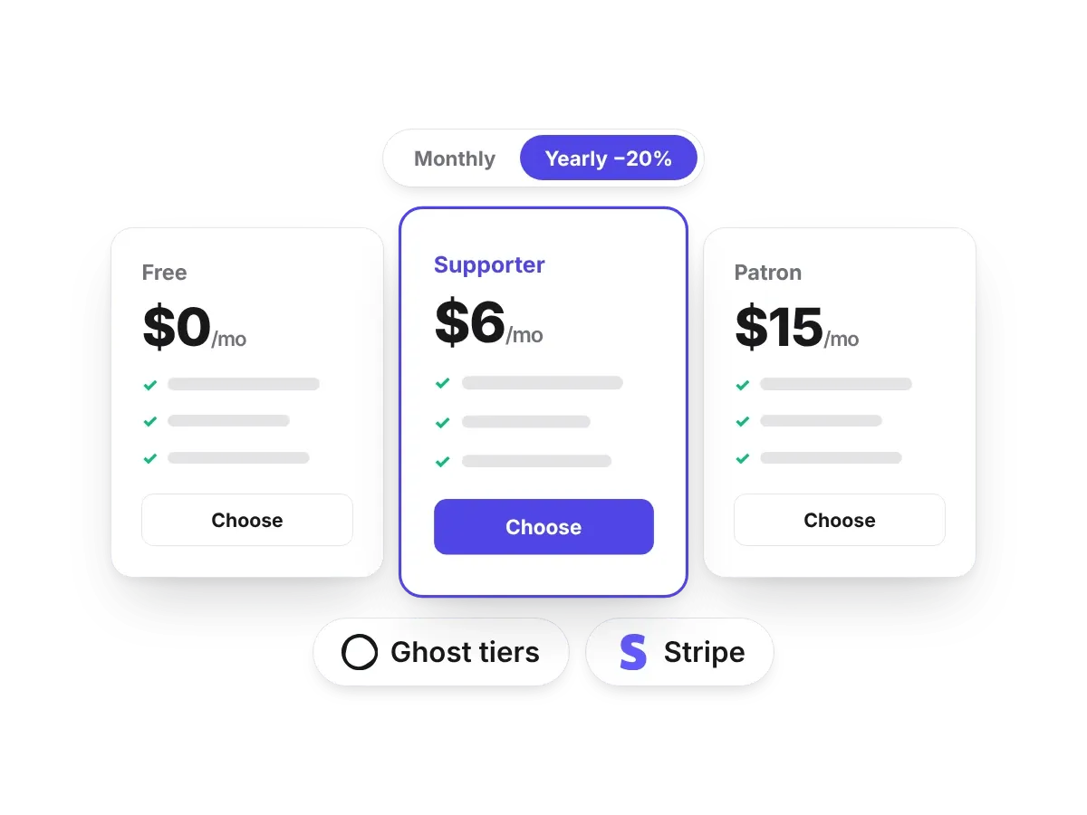 Three plans with a Monthly and Yearly switch, above the Ghost and Stripe logos