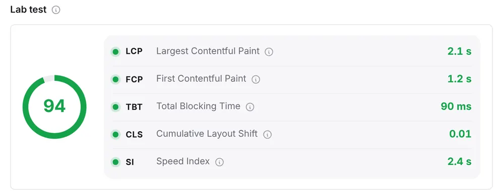 Lab test with a performance score of 94 and LCP, FCP, TBT, CLS and Speed Index all rated good