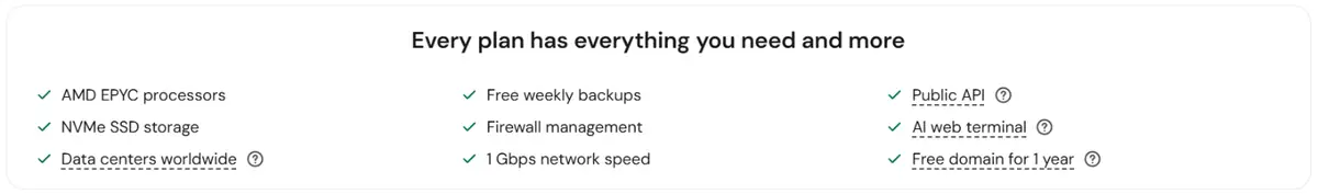Included in every Hostinger VPS plan: AMD EPYC processors, NVMe SSD storage, data centers worldwide, free weekly backups, firewall management, 1 Gbps network, public API, AI web terminal, free domain for 1 year