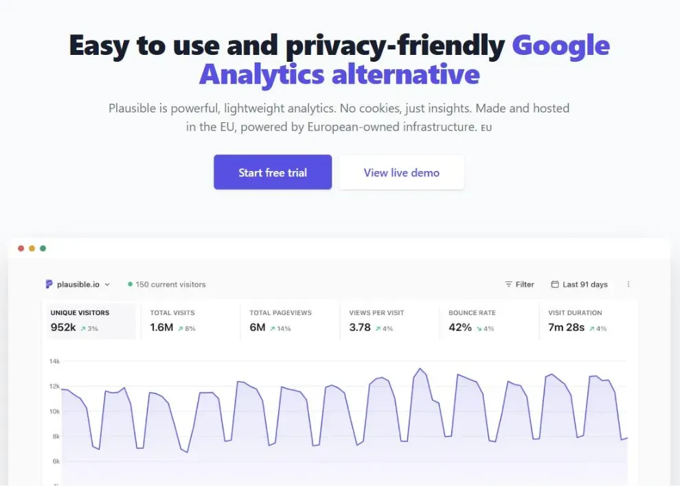 The Plausible Analytics homepage with its dashboard