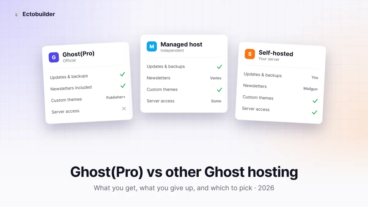 Ghost(Pro) vs other Ghost hosting: what you get and what you give up